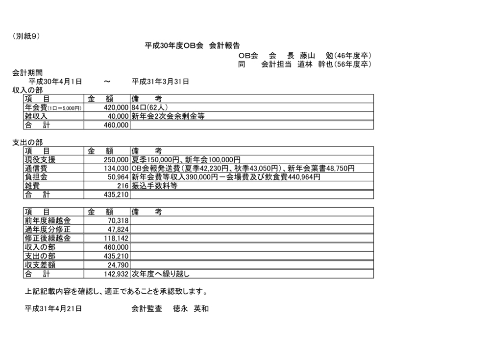 桜丘高校野球部OB