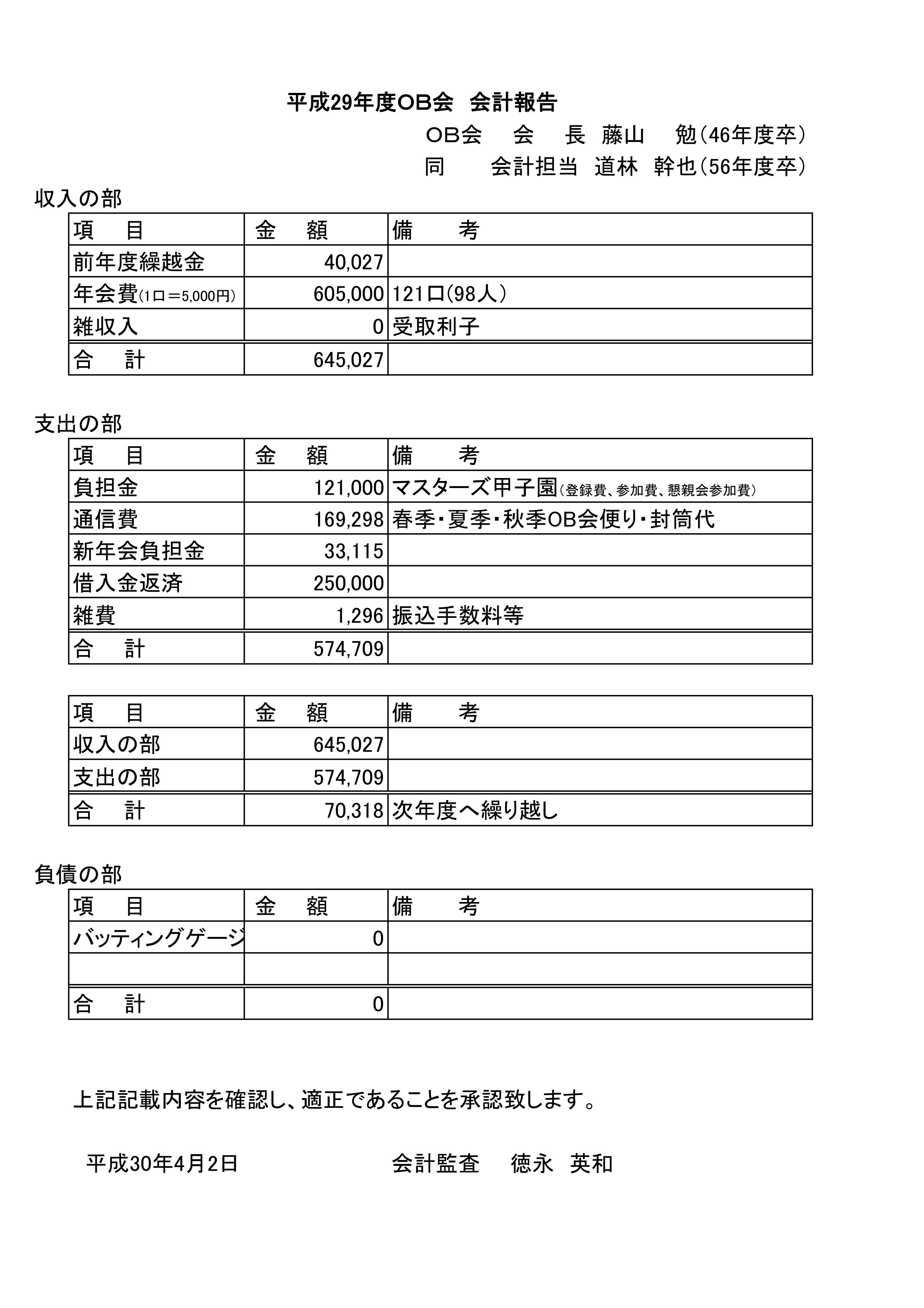 桜丘高校野球部OB