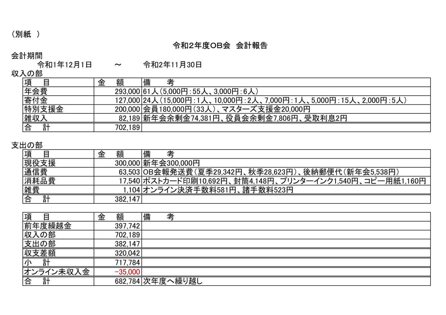 桜丘高校野球部OB