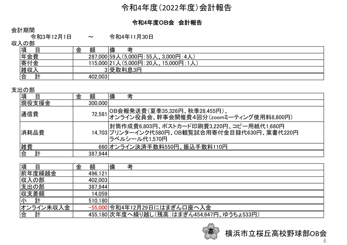 桜丘高校野球部OB