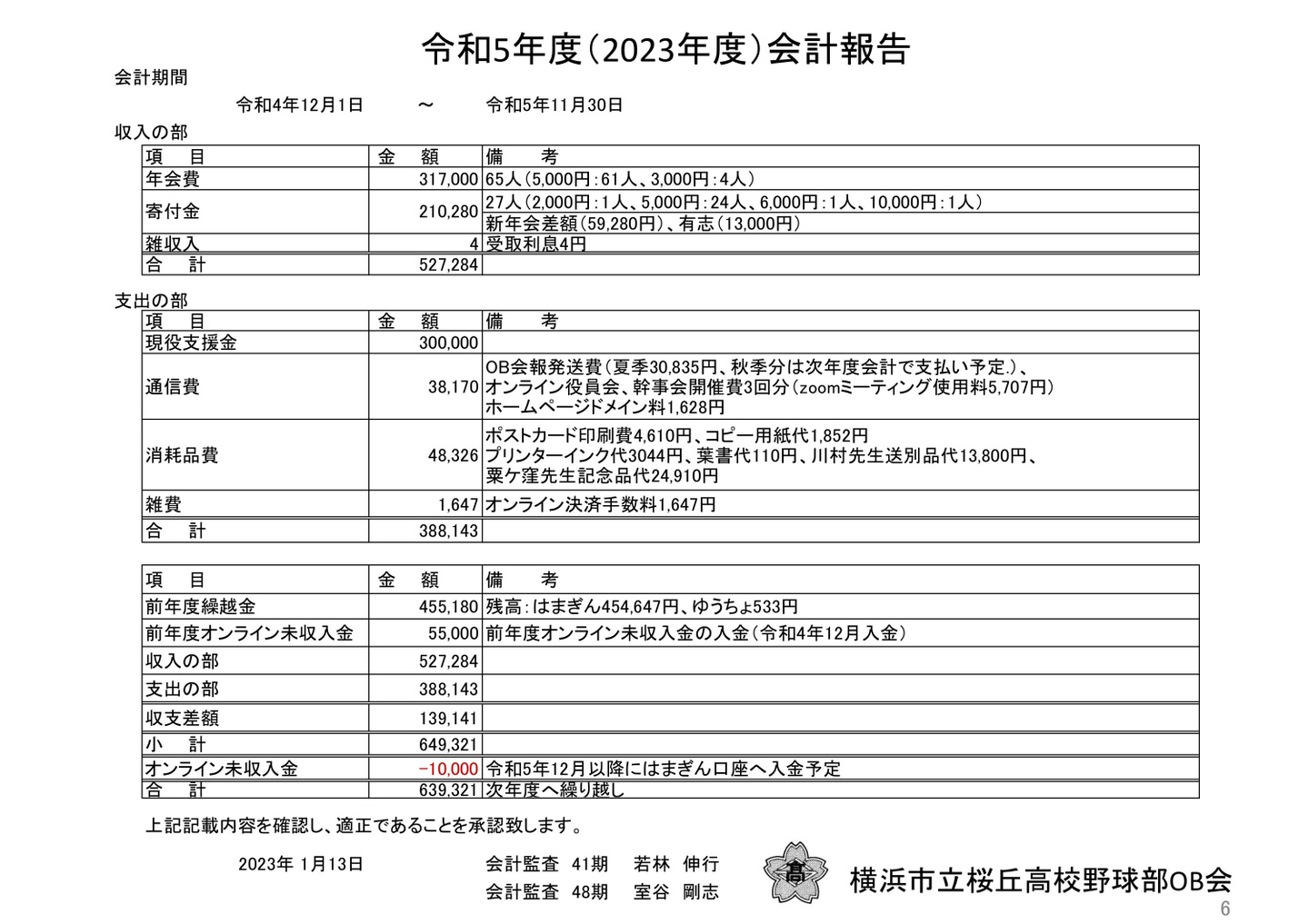 桜丘高校野球部OB